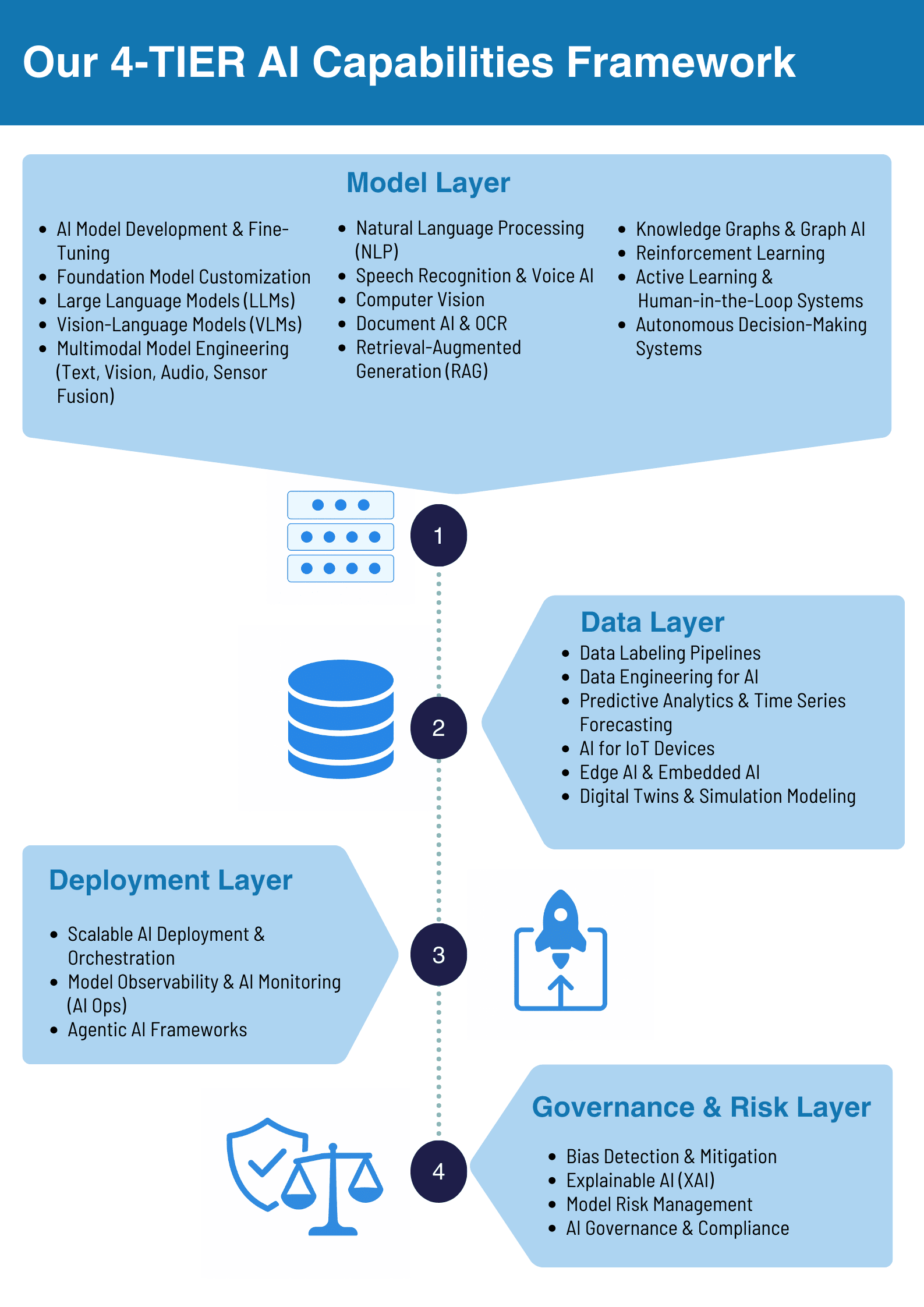 Our Capabilities